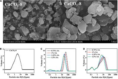 Effect of emulsification methods on the physicochemical properties of emulsion stabilized by calcium carbonate and sodium alginate